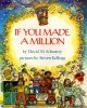 Go to record If you made a million